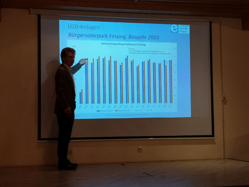 Mehr zu Vortrag zu Photovoltaik am 30.1.2020 beim Faltermeier
